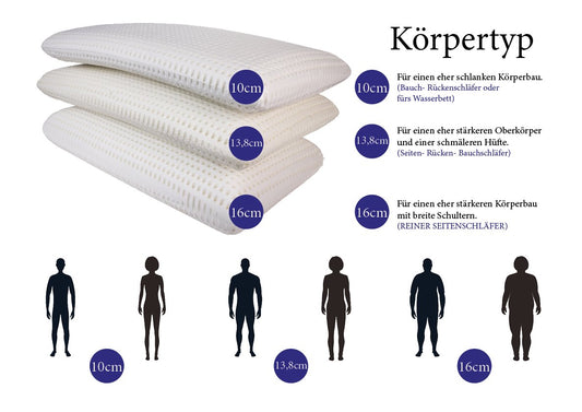 Schlafkissen in 10, 13,8 und 16 cm Höhe – Auswahl nach Körpertyp