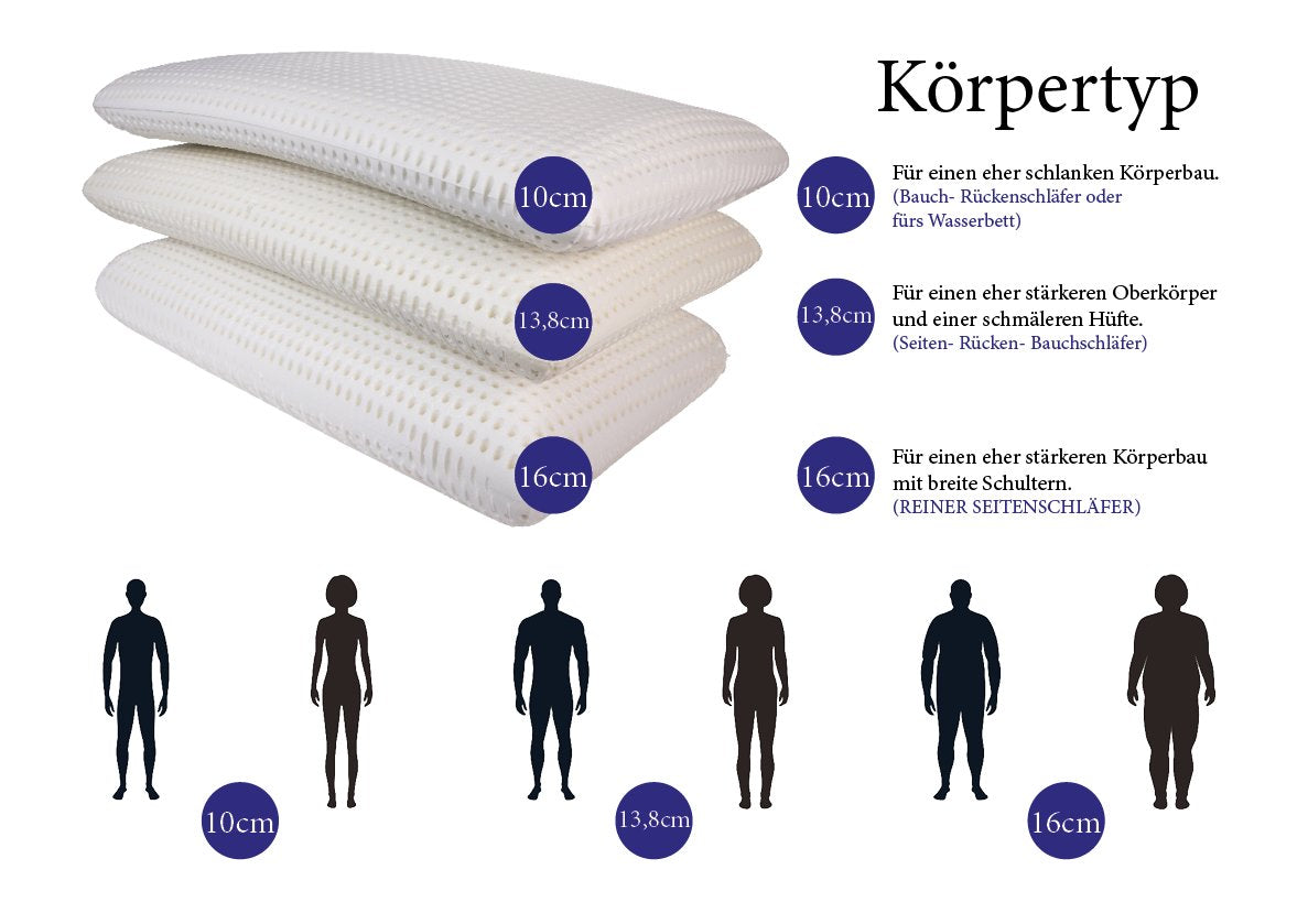 Schlafkissen in 10, 13,8 und 16 cm Höhe – Auswahl nach Körpertyp